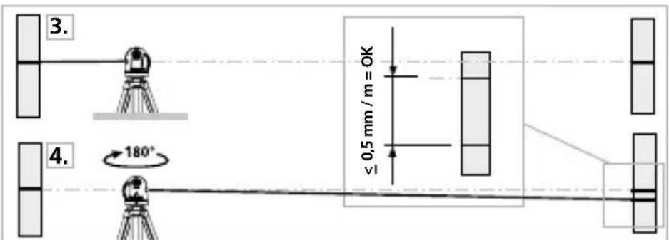 Laserliner CompactCubeLaser 3 Plus - Performing the calibration check - 1