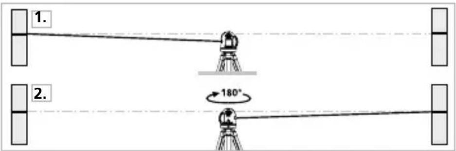 Laserliner CompactCubeLaser 3 Plus - KalibrierungsüberprüfungVBoreiten - 1