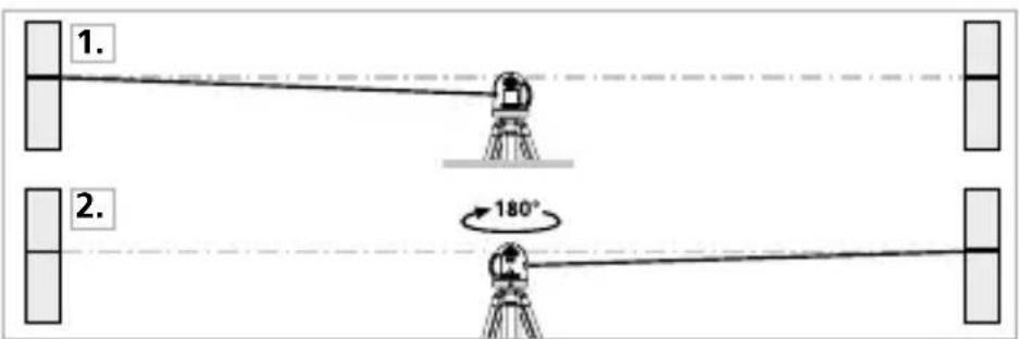 Laserliner CompactCubeLaser 3 Plus - Kalibratiecontrole voorbereiden - 1