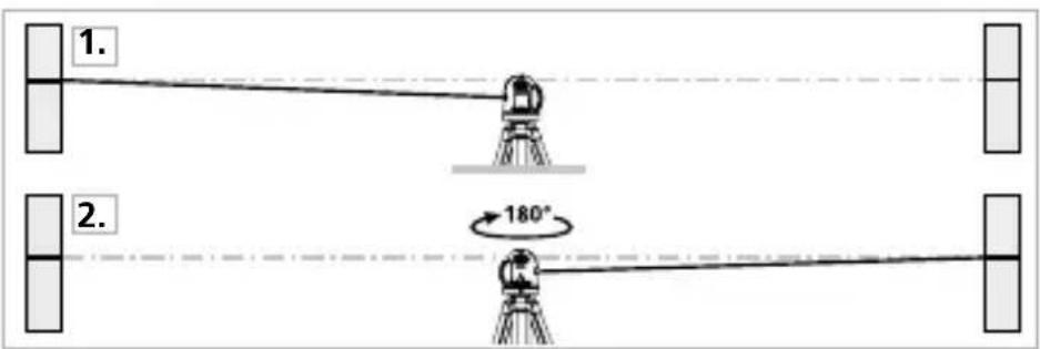 Laserliner CompactCubeLaser 3 Plus - Forberedelse til kontrol af retvisning - 1