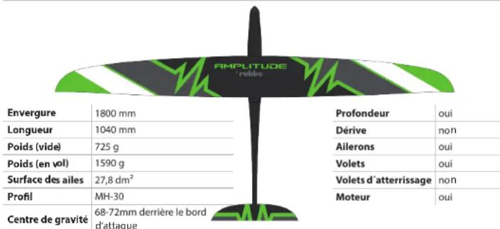 ROBBE Amplitude ARF - INFORMATIONS TECHNIQUES - 1