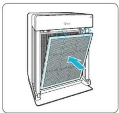Winix Zero Pro - De filters terugplaatsen of verrangen - 2