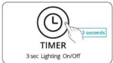 Winix Zero Pro - Luce LED Qualità aria - 1