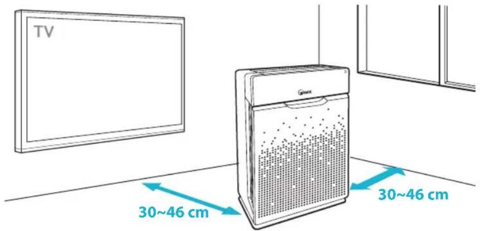 Winix Zero Pro - Indicatie timer - 2
