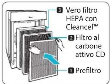 Winix Zero Pro - INSTALLAZIONE DEI FILTRI - 1