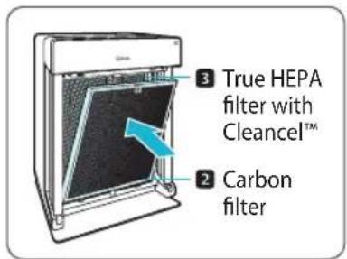 Winix Zero Pro - 3.Filter Assembly and Replacement - 1