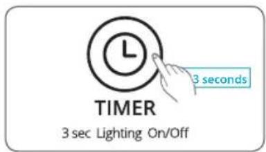 Winix Zero Pro - Luz LED Calidad del aire - 1
