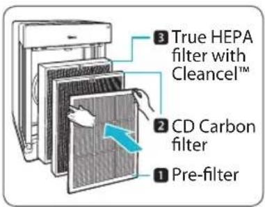 Winix Zero Pro - INSTALLING THE FILTERS - 1