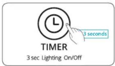 Winix Zero Pro - Air Quality LED Light - 1