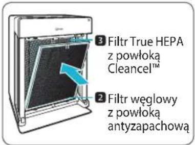 Winix Zero Pro - Montañ i wymiana filtrów - 1