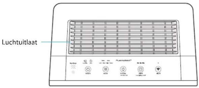 Winix Zero Pro - BEDIENINGSPANEEL - 1