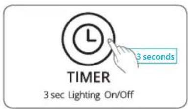 Winix Zero Pro - Voyant LED qualité de l'air - 1