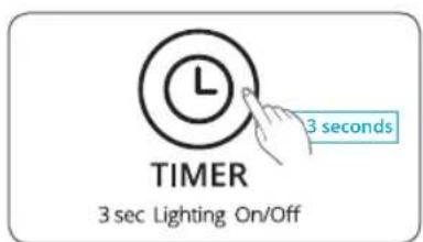 Winix Zero Pro - Wskaźnik LED jakosci powietrza - 1