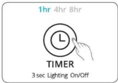 Winix Zero Pro - Timer - 1