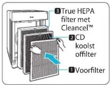 Winix Zero Pro - DE FILTERS INSTALLEREN - 1