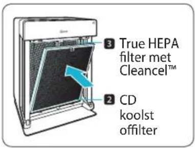 Winix Zero Pro - De filters terugplaatsen of verrangen - 1