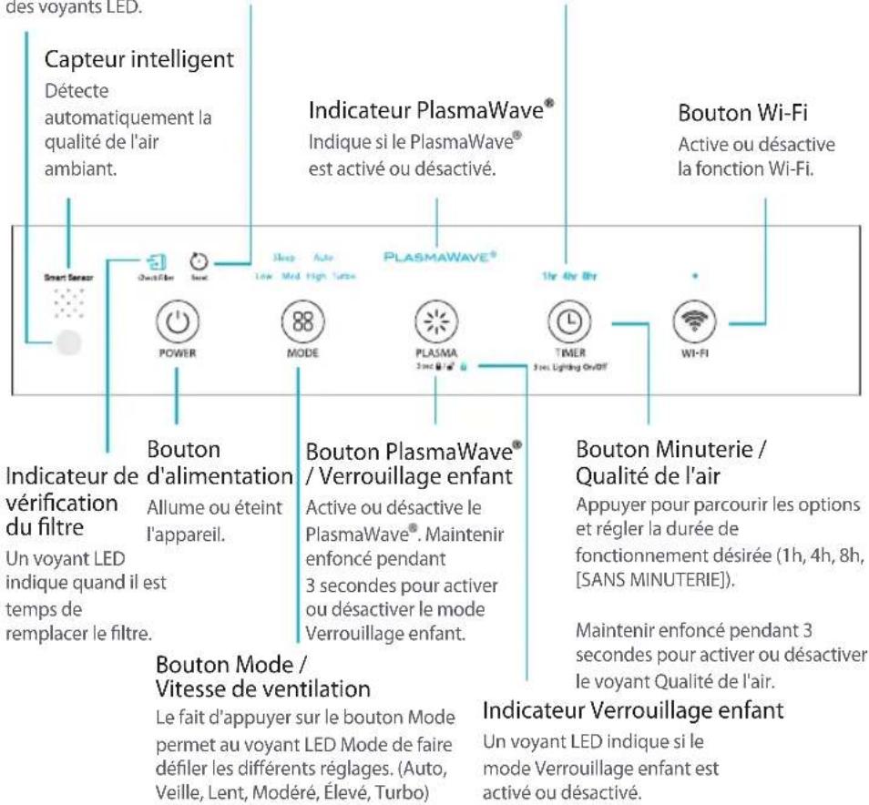 Winix Zero Pro - Indicateur de minuterie - 1
