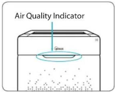 Winix Zero Pro - Air Quality-LED-Lampe - 2