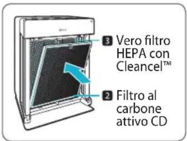 Winix Zero Pro - Montaggio e sostituzione dei filtri - 1