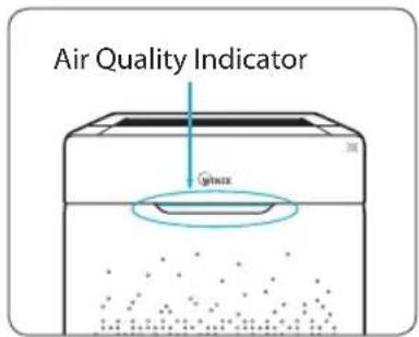 Winix Zero Pro - Voyant LED qualité de l'air - 2