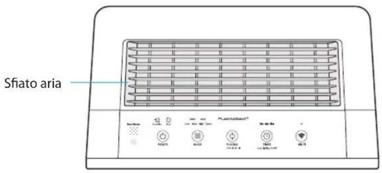Winix Zero Pro - CONTROLLI - 1