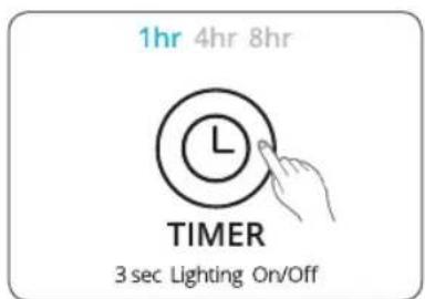 Winix Zero Pro - Timer - 1