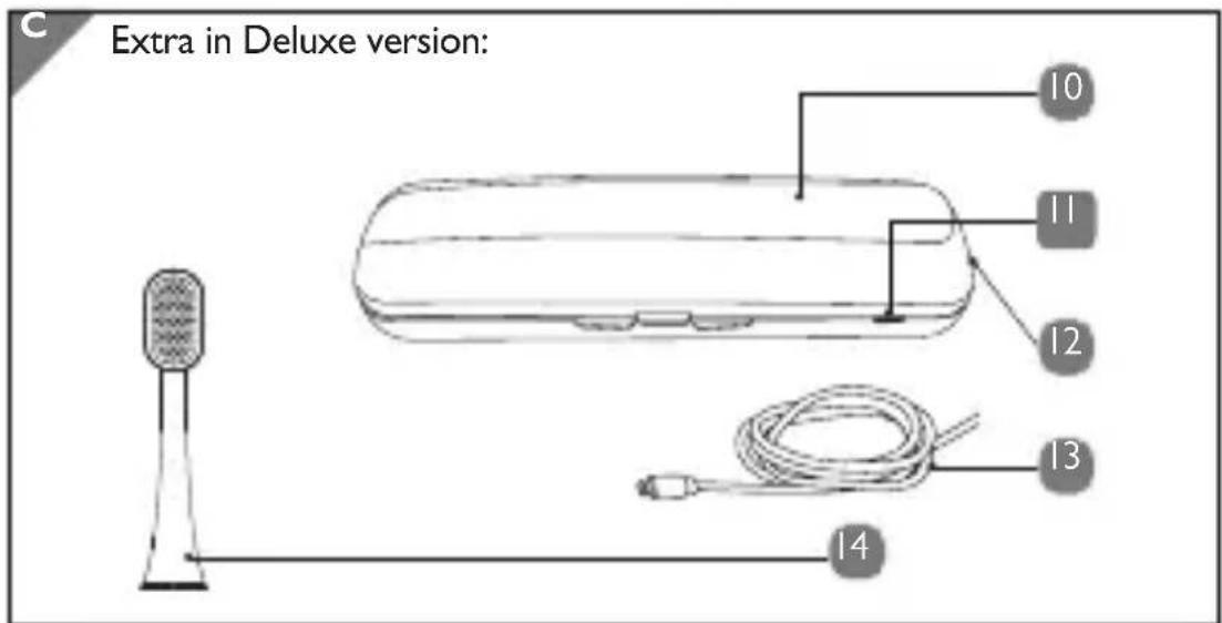 SILKN SonicSmile - Table of contents - 3