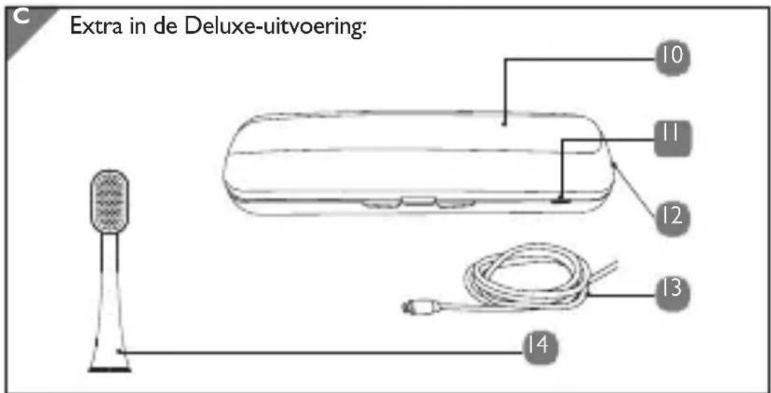 SILKN SonicSmile - Inhoudsopgave - 3