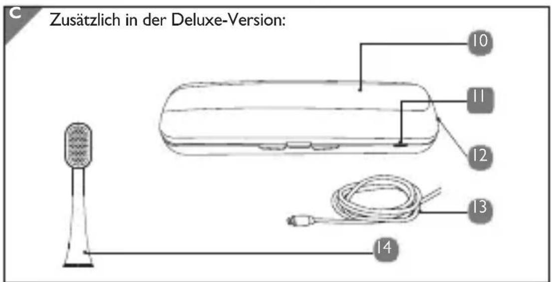 SILKN SonicSmile - Rechtlicher Hinweis - 3