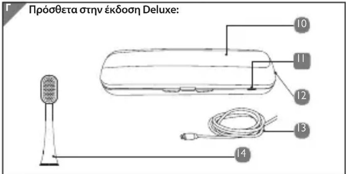 SILKN SonicSmile - Noiikn uioδεiξη - 3