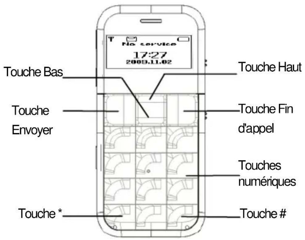ZTE S202 - Mode veille - 1