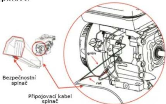 Zipper ZIHAEK4100 - Připojení bezpečnostního spínače: - 1