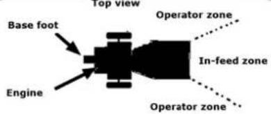 Zipper ZIHAEK4100 - Operating instructions - 1