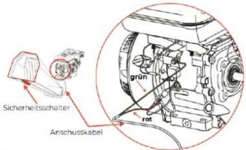 Zipper ZIHAEK4100 - Anschluss Sicherheitschalter: - 1