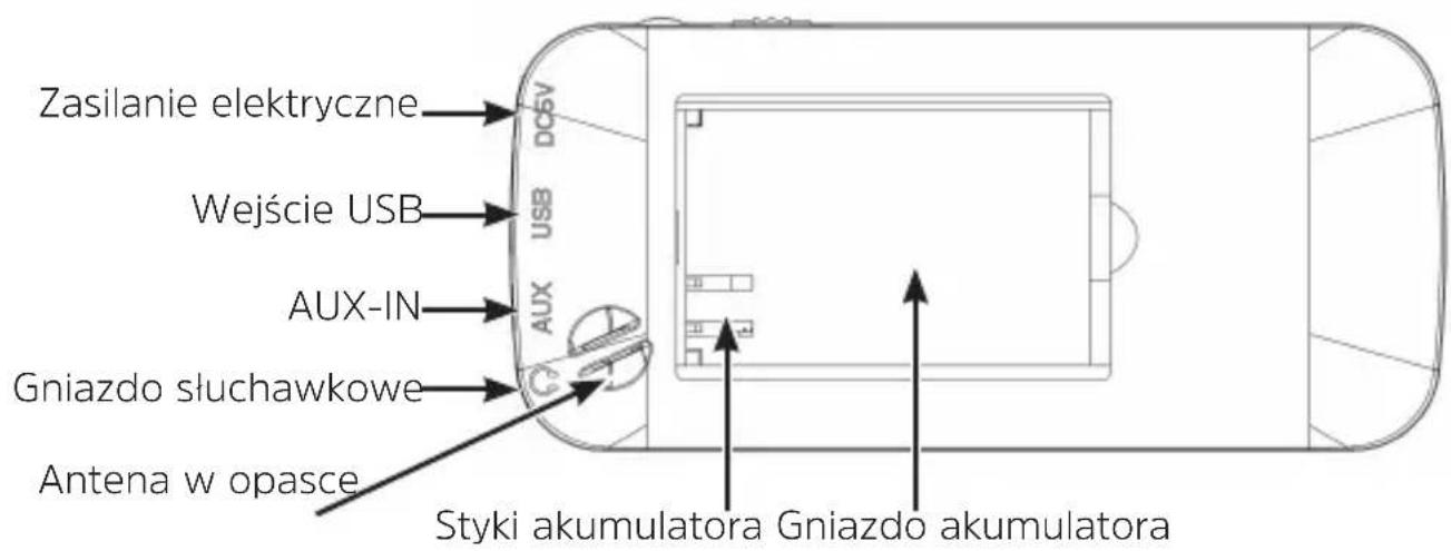 TECHNISAT Viola 3 - Tylina strona - 1