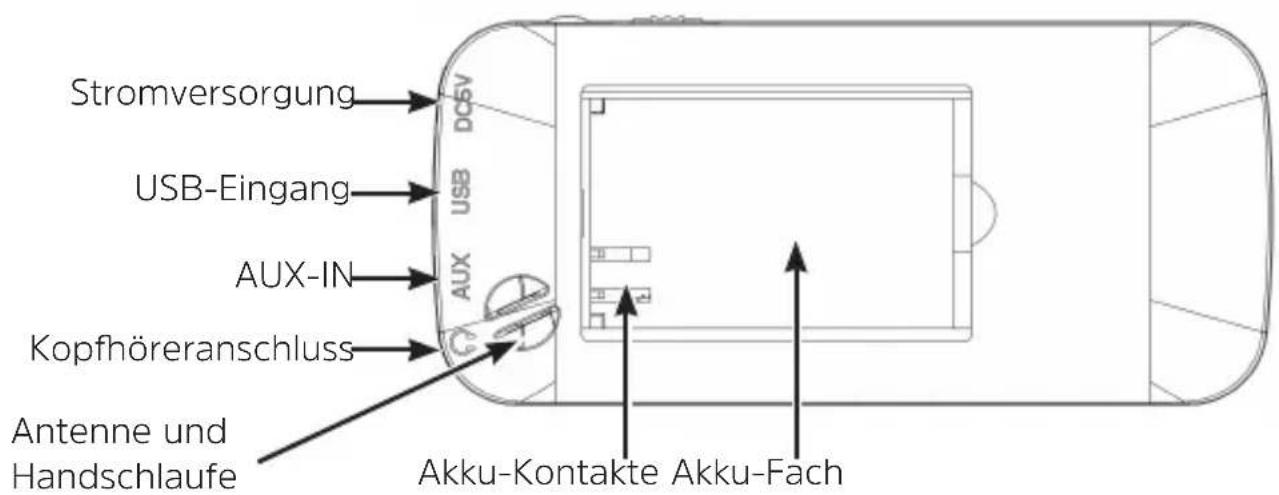 TECHNISAT Viola 3 - Rückseite - 1