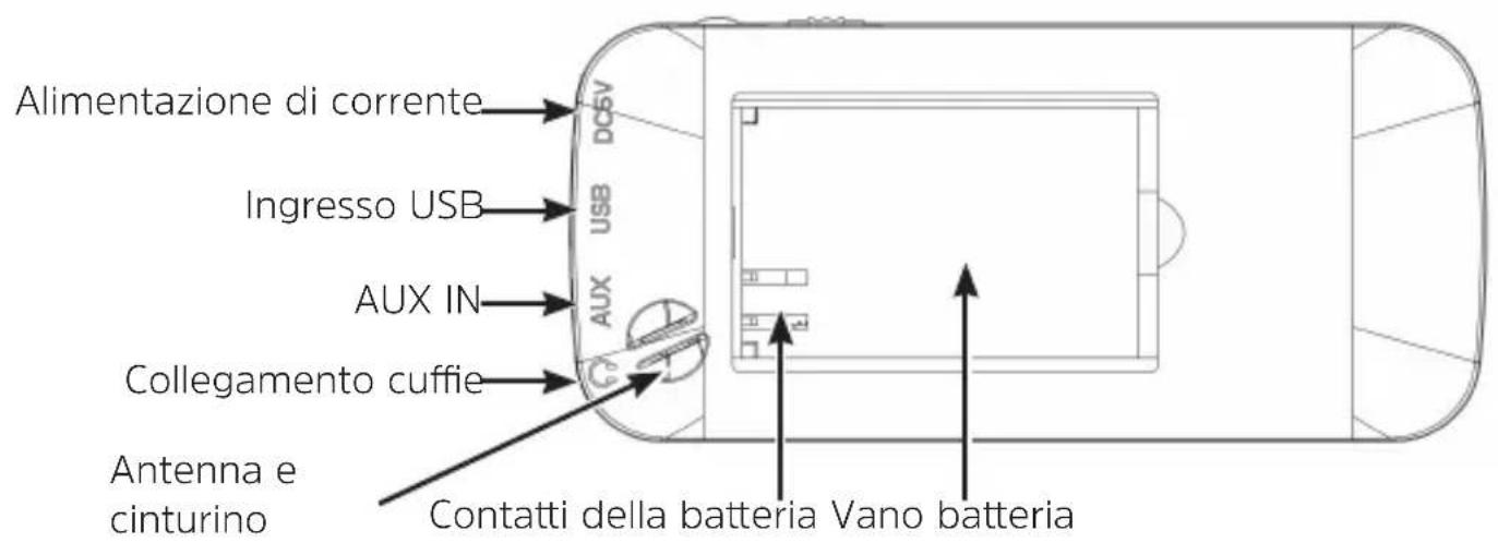 TECHNISAT Viola 3 - Lato posteriori - 1