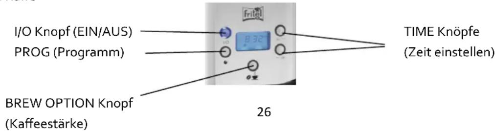 FRITEL CO 2980 - BEDIENTEIL UND SYMBOLE - 1