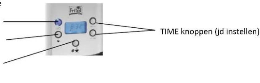 FRITEL CO 2980 - BEDIENINGSPANULEN EN SYMBOLEN - 1