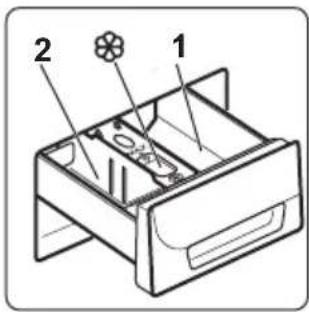 ZANUSSI ZWS 7120 BW - EXTRA SPÜLEN DAUERHAFT EINSCHALTEN - 3