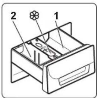 ZANUSSI ZWS 7120 BW - WASMIDDEL EN TOEVOEGINGEN GEBRUIKEN - 1