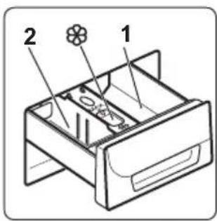 ZANUSSI ZWS 7120 BW - UTILISATION DE LESSIVE ET D'ADDITIFS - 1