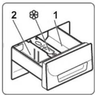 ZANUSSI ZWS 6120 BW - UTILISATION DE LESSIVE ET D'ADDITIFS - 1