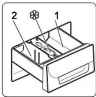 ZANUSSI ZWS 6120 BW - GEBRAUCH VON WASCH- UND PFLEGEMITTELN - 1