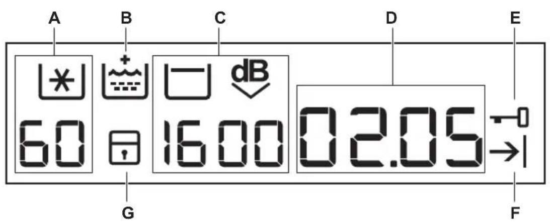 ZANUSSI ZWF 9147 BW - EENVOUDIGE START - 2