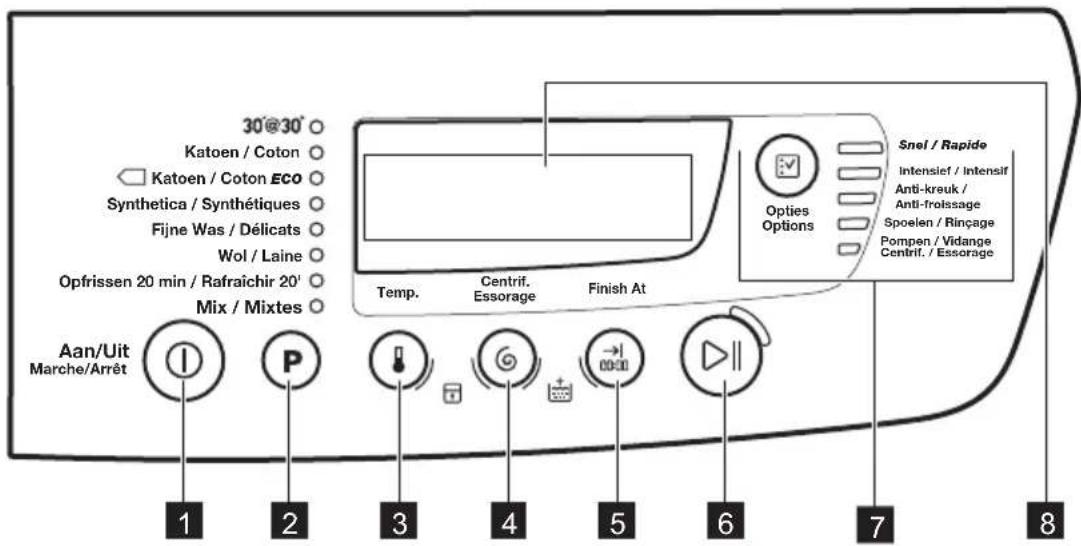 ZANUSSI ZWF 8147 BW - DESCRIPTION DU BANDEAU DE COMMANDE - 1