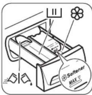 ZANUSSI ZWF 71453 BW - UTILISATION DE LESSIVE ET D'ADDITIFS - 1
