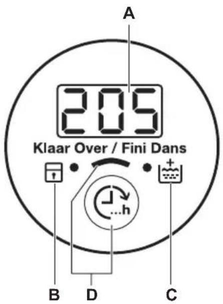 ZANUSSI ZWF 7143 BW - BEDIENFELDBESCHREIBUNG - 2
