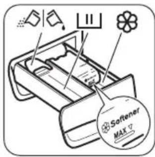 ZANUSSI ZWF 0147 BX - WASMIDDEL EN TOEVOEGINGEN GEBRUIKEN - 1