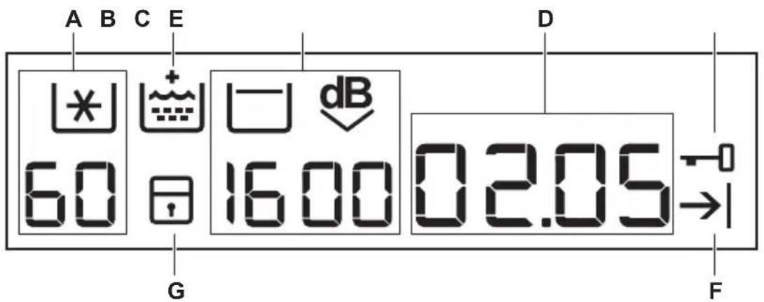 ZANUSSI ZWF 0147 BX - SONDERFUNKTIONEN - 2